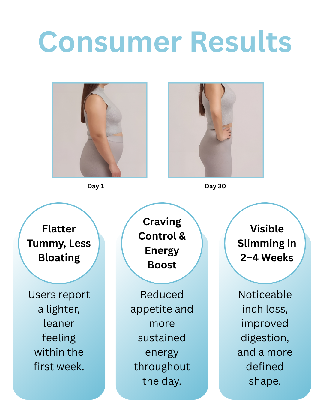 Trim Ultra Effective Magical Weight Management Product